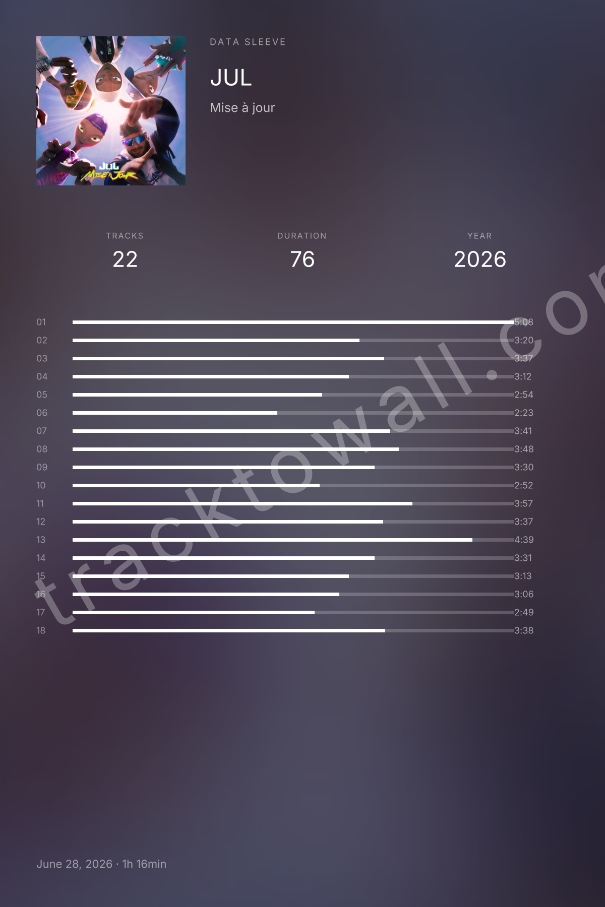 Mise à jour — data poster style